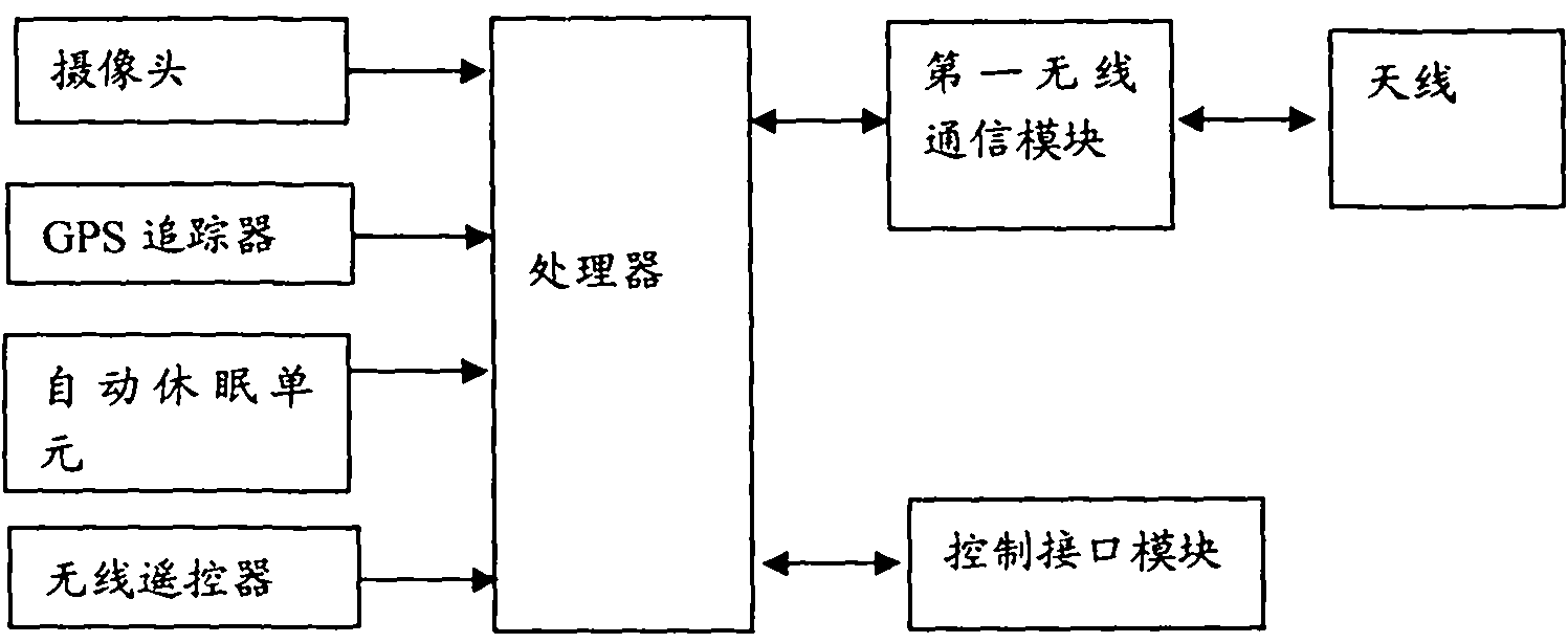 Mobile monitoring system and monitoring terminal thereof