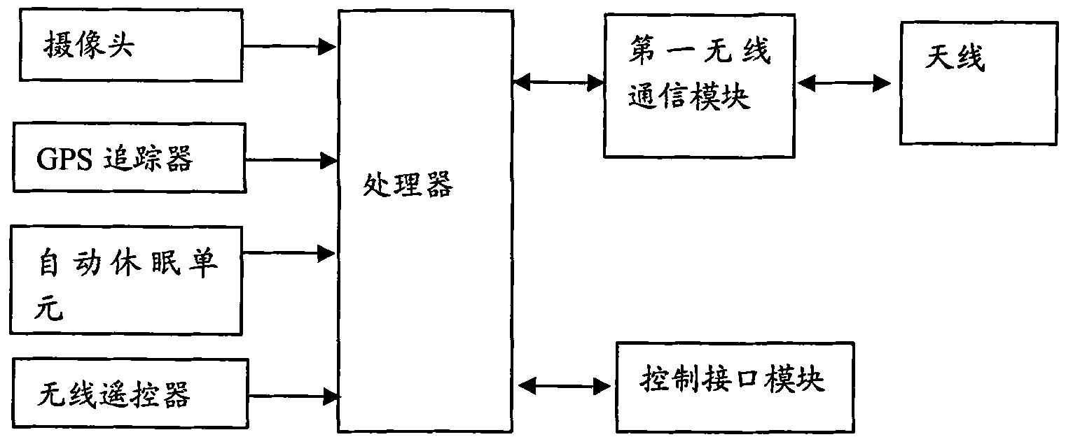 Mobile monitoring system and monitoring terminal thereof