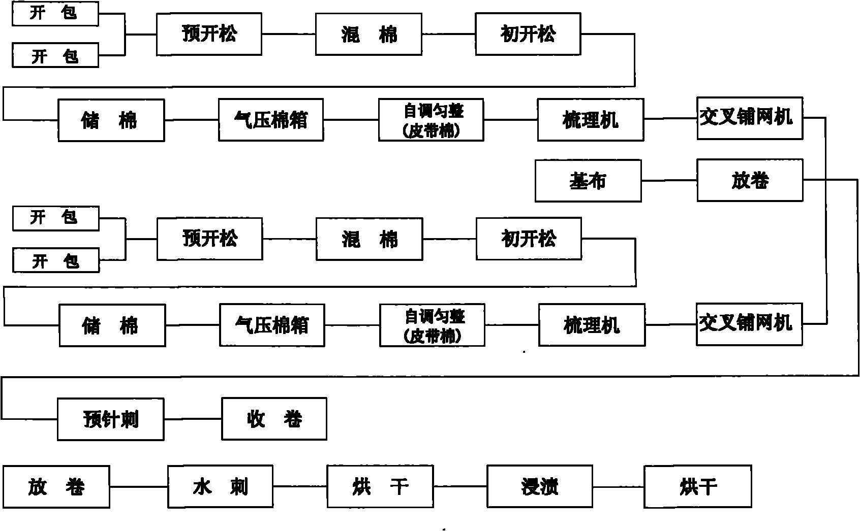 Preparation method of specific composite filter material for coal-fired power plant electric bag integration project