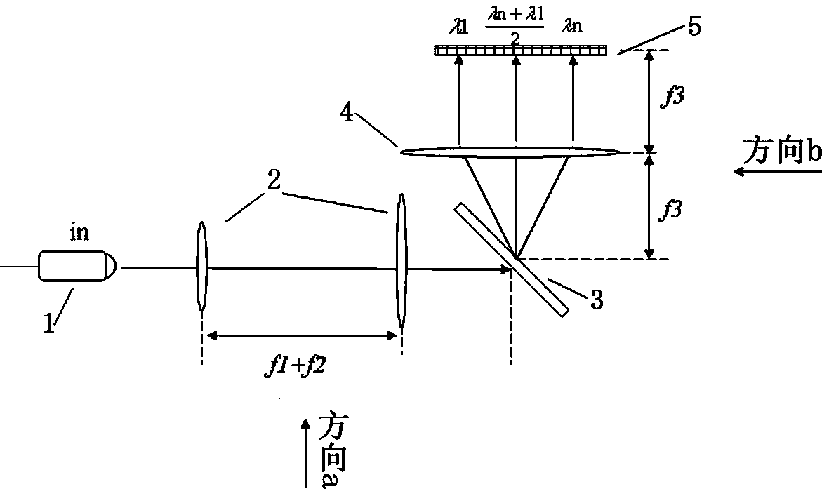 Optical channel monitor based on DLP