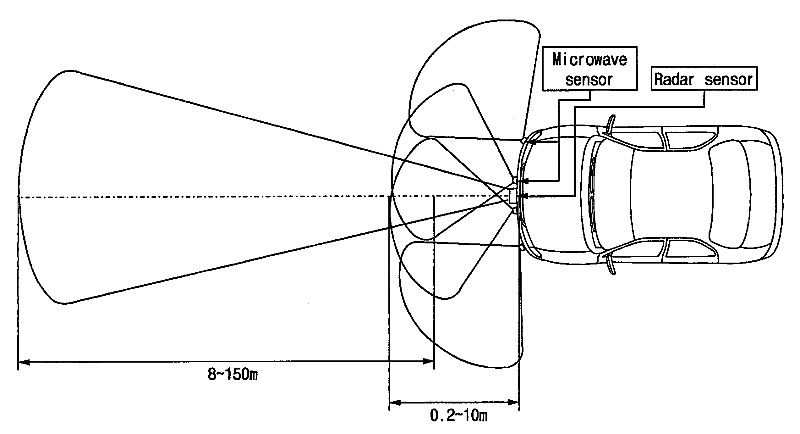 Apparatus for controlling distance between vehicles