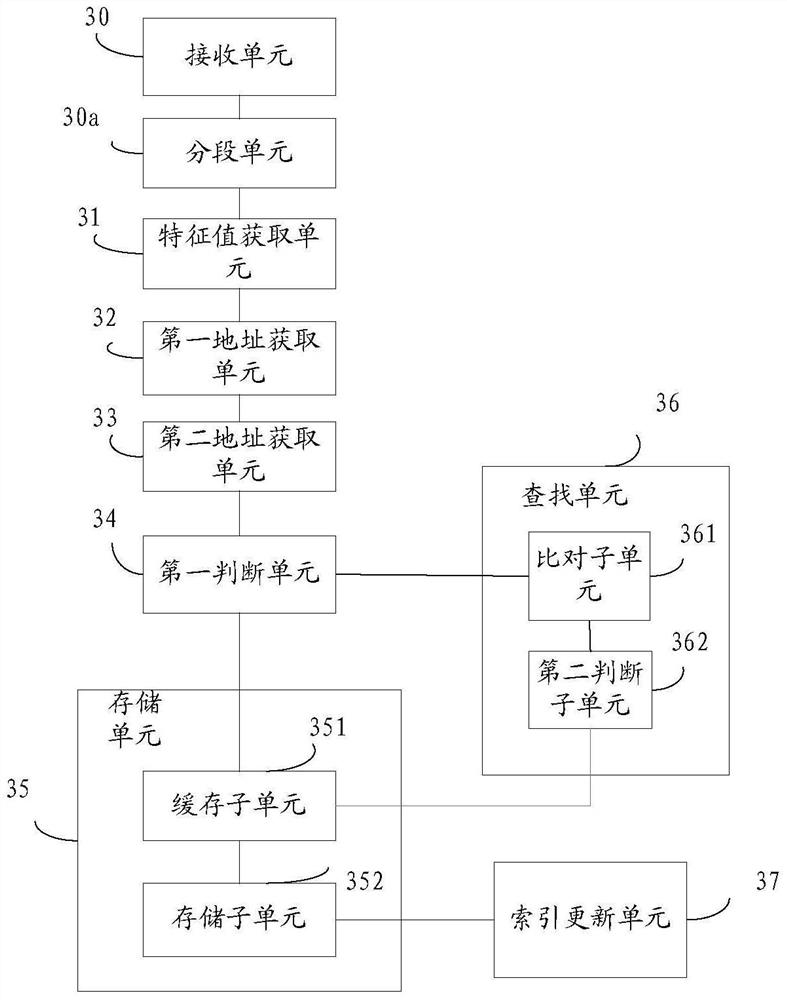 Data processing method and device