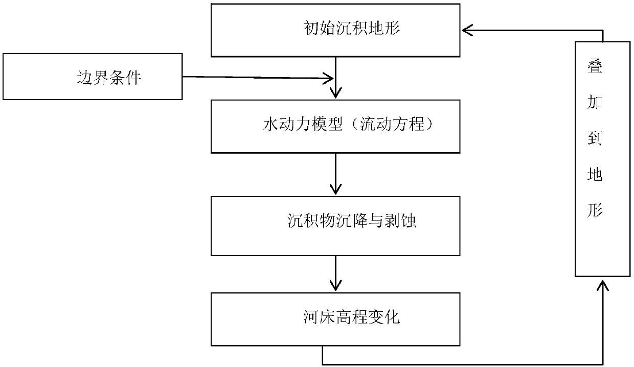 Geological knowledge base establishing method based on numerical simulation