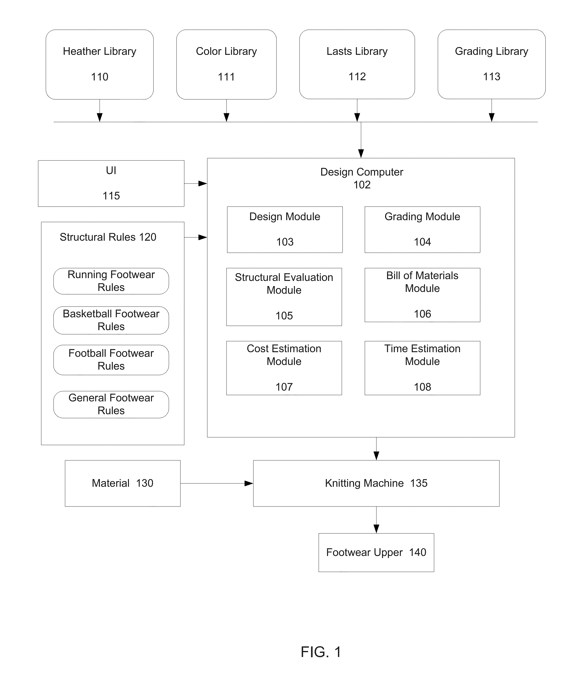 Footwear Designing Tool