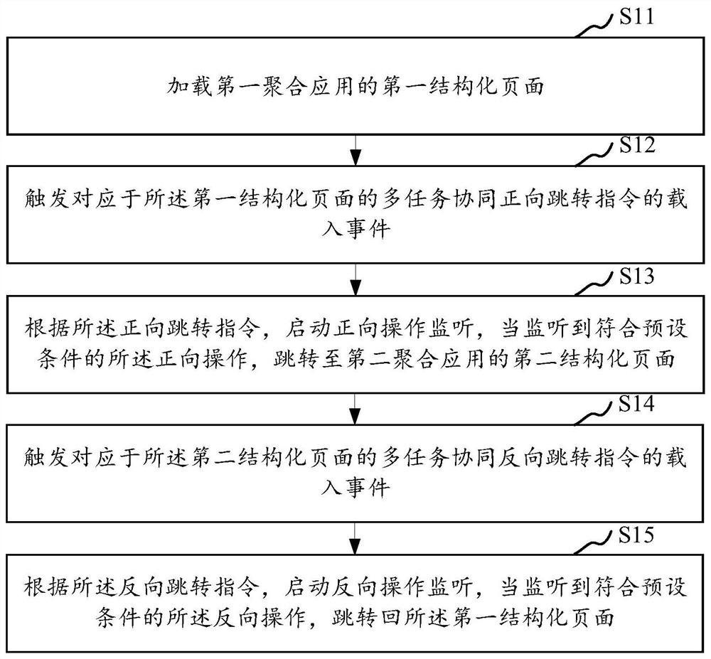 Universal jumping method for structured pages