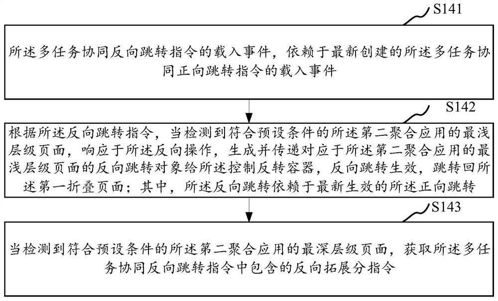 Universal jumping method for structured pages