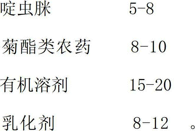 Complex insecticide containing acetamiprid