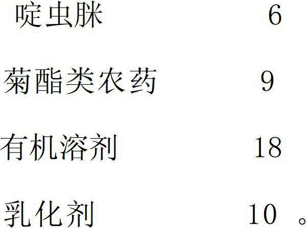 Complex insecticide containing acetamiprid