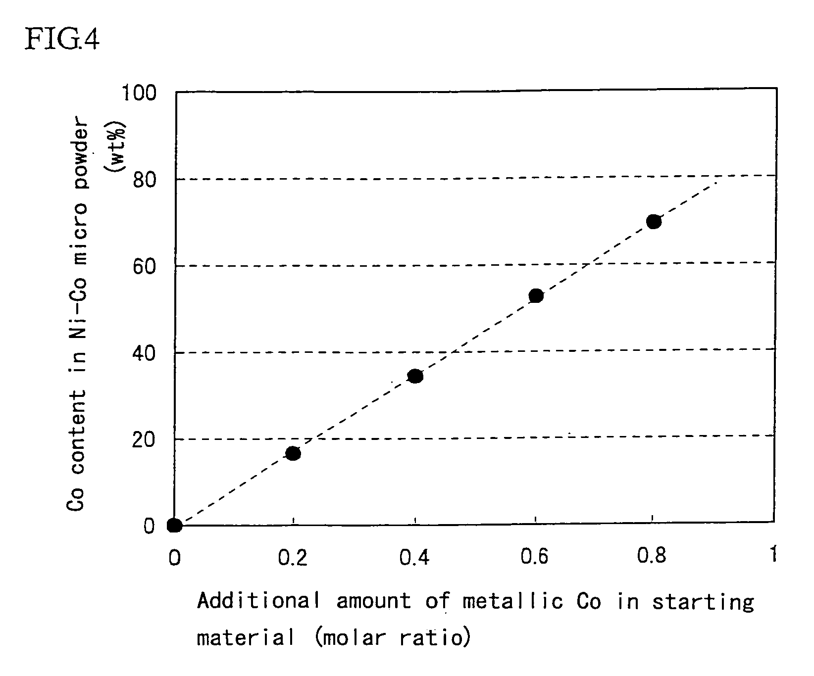 Production method of pure metal/alloy super-micro powder