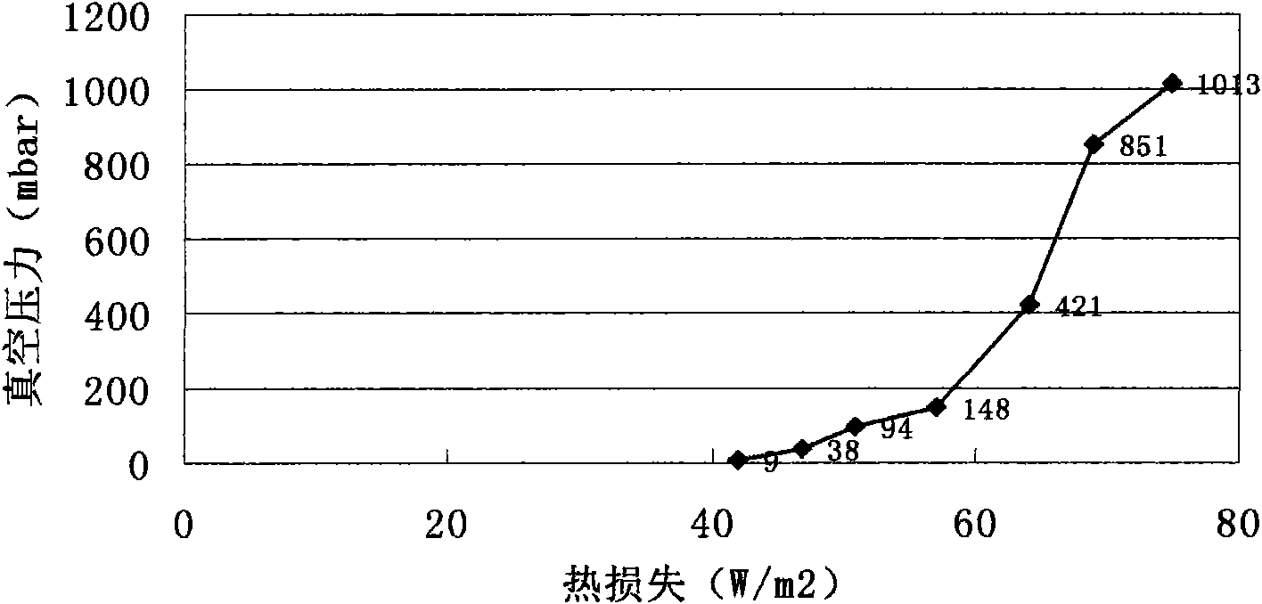 Drainage device of steel-sleeve steel steam insulation pipe