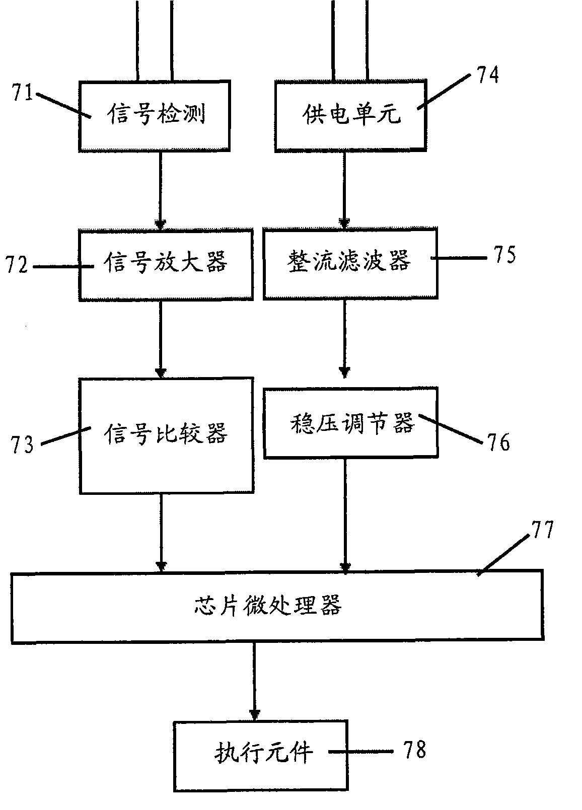 Circuit breaker with selectivity