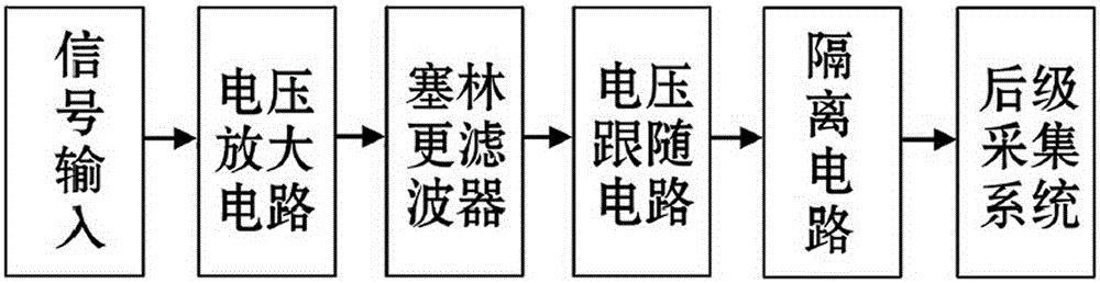 Small signal amplifying measurement circuit