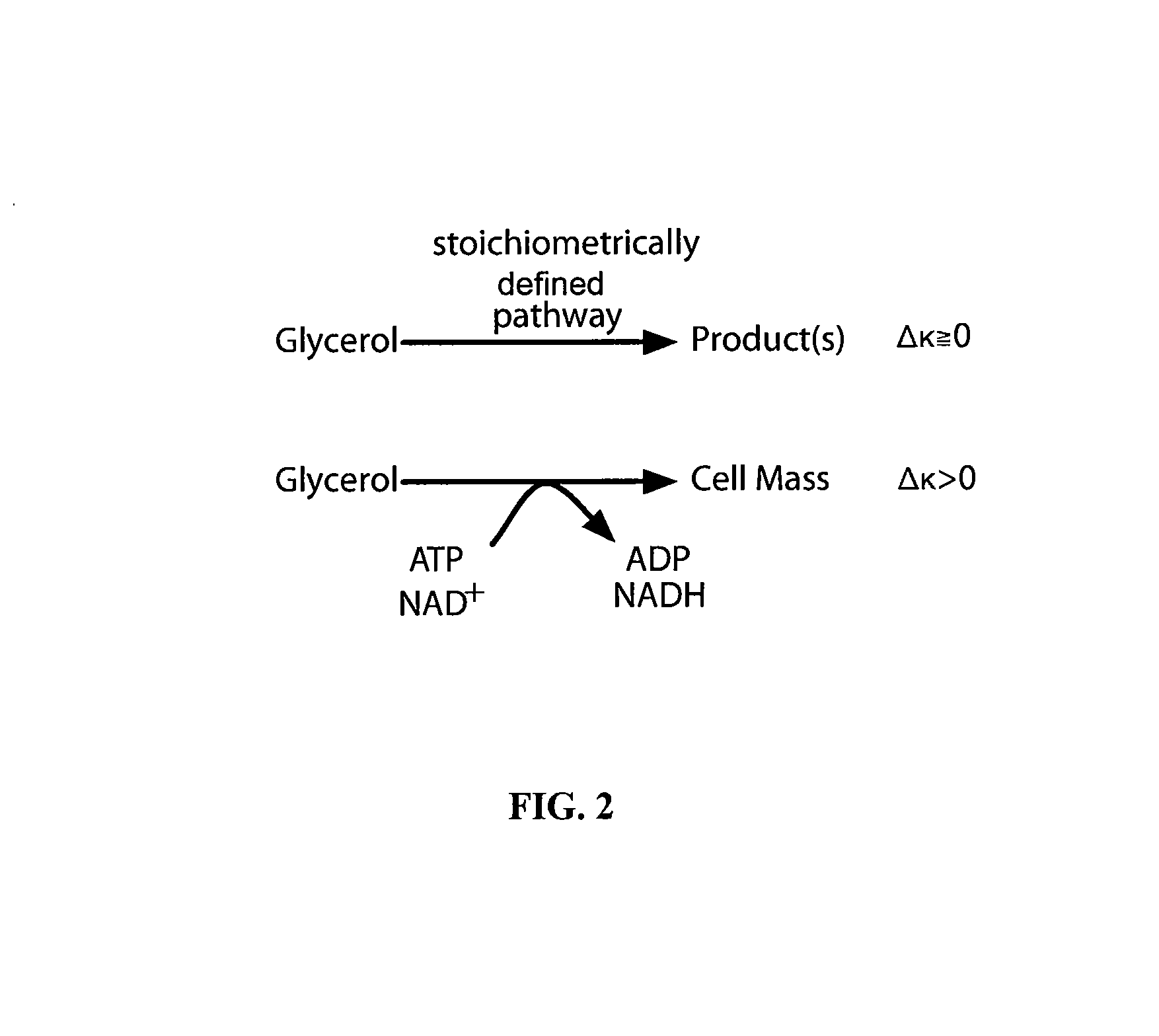 Microaerobic cultures for converting glycerol to chemicals