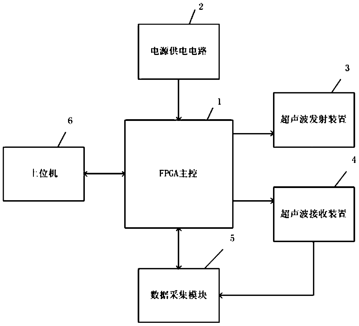 Under-ice river flow rate measurement system and method based on ultrasonic waves