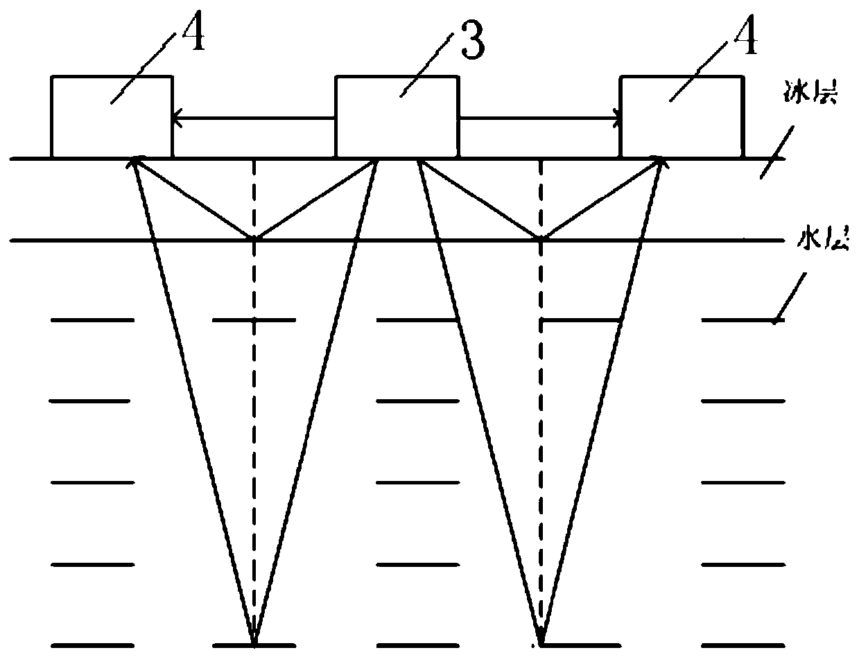 Under-ice river flow rate measurement system and method based on ultrasonic waves