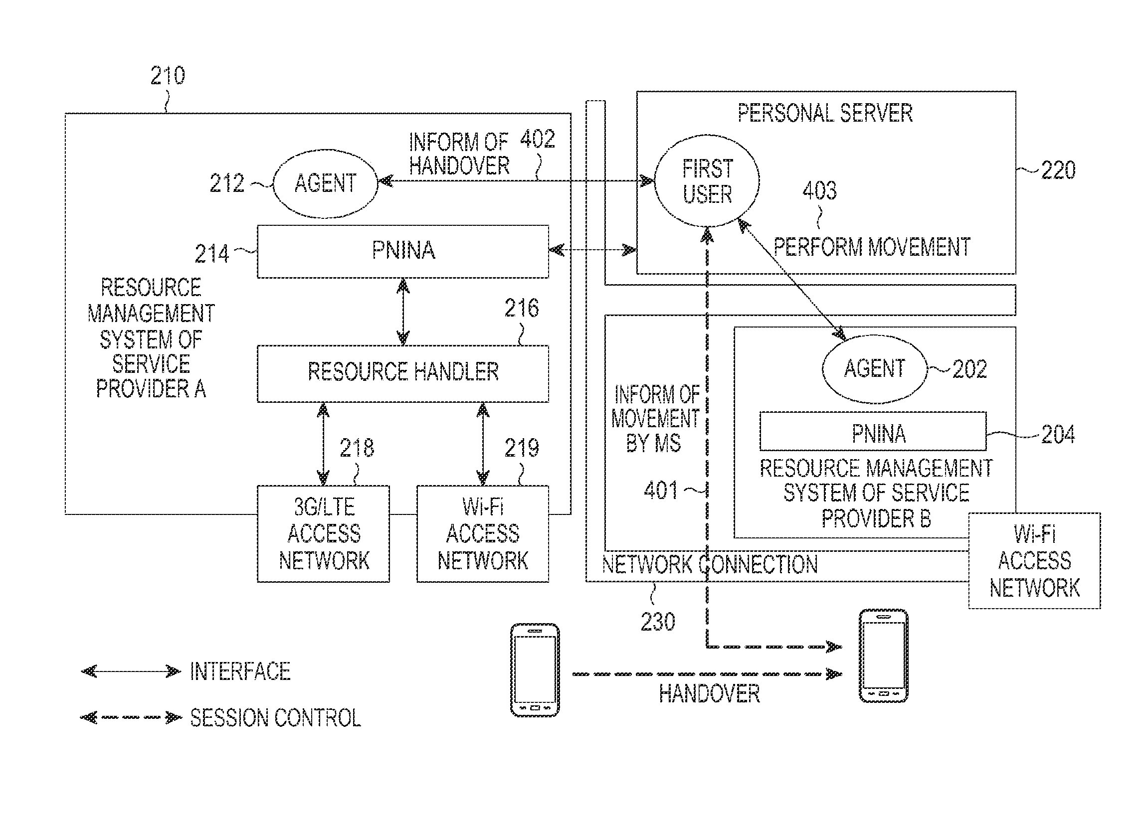 Apparatus and method for supporting personal networking in mobile communication system