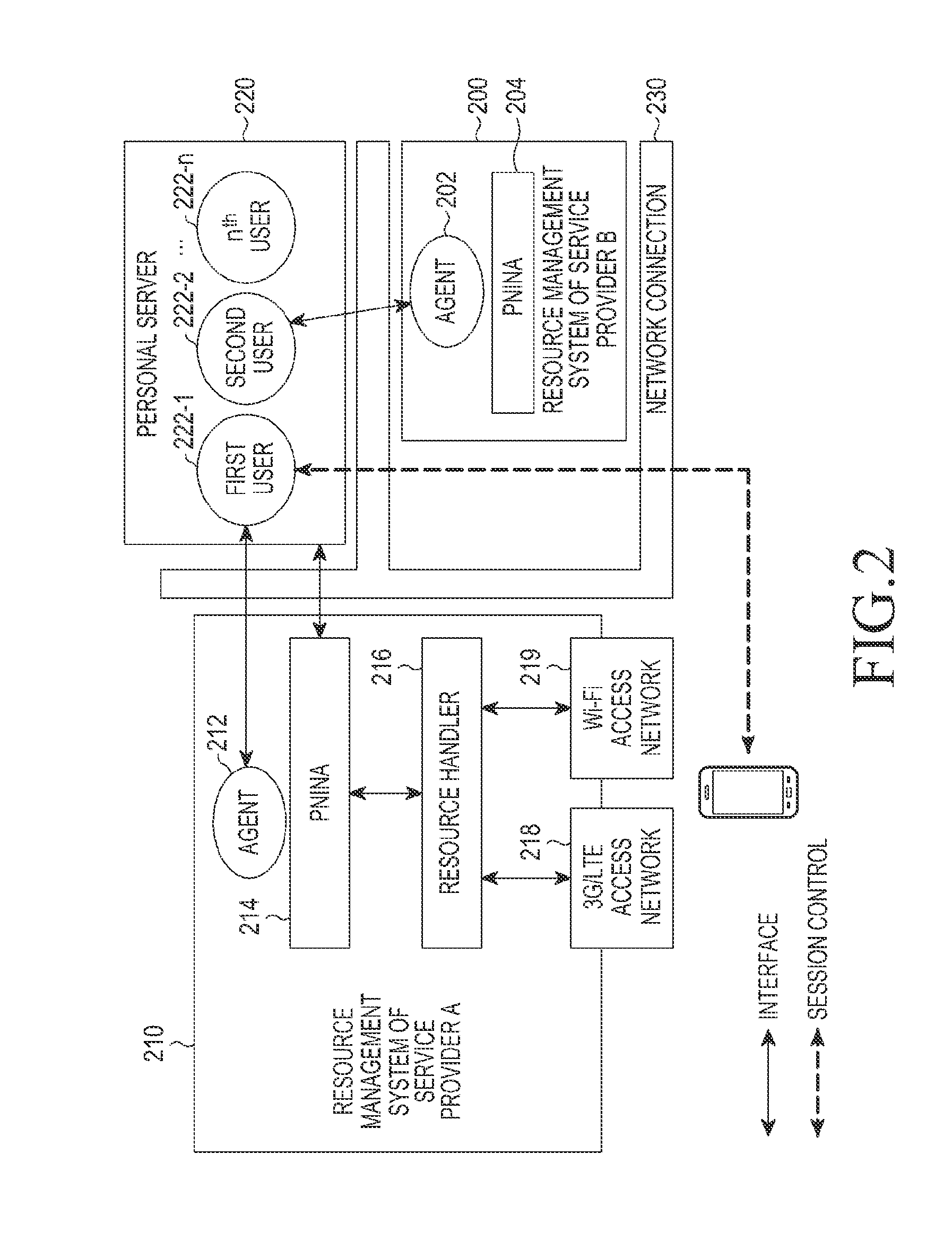 Apparatus and method for supporting personal networking in mobile communication system