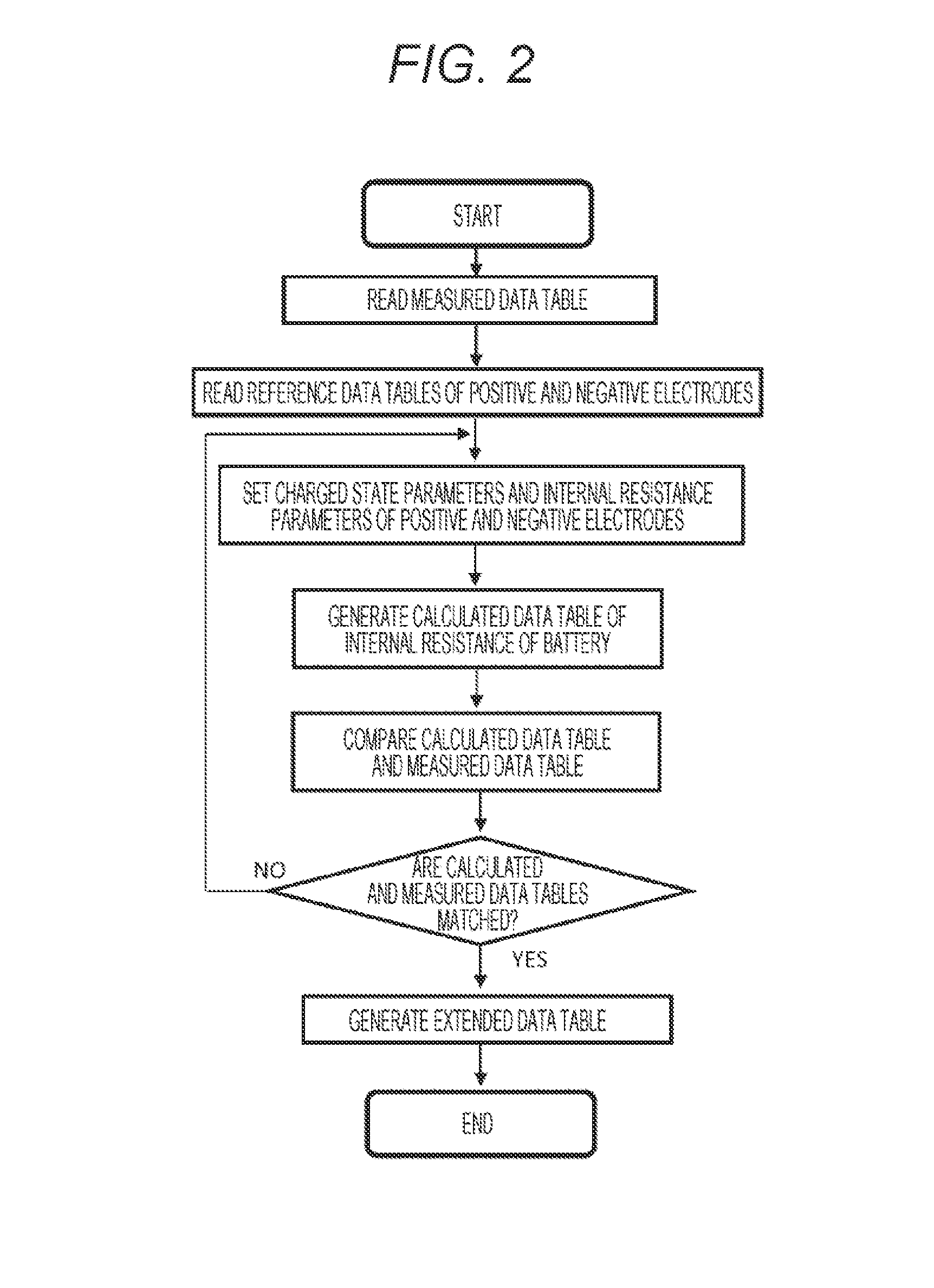 Method of Controlling Secondary Battery