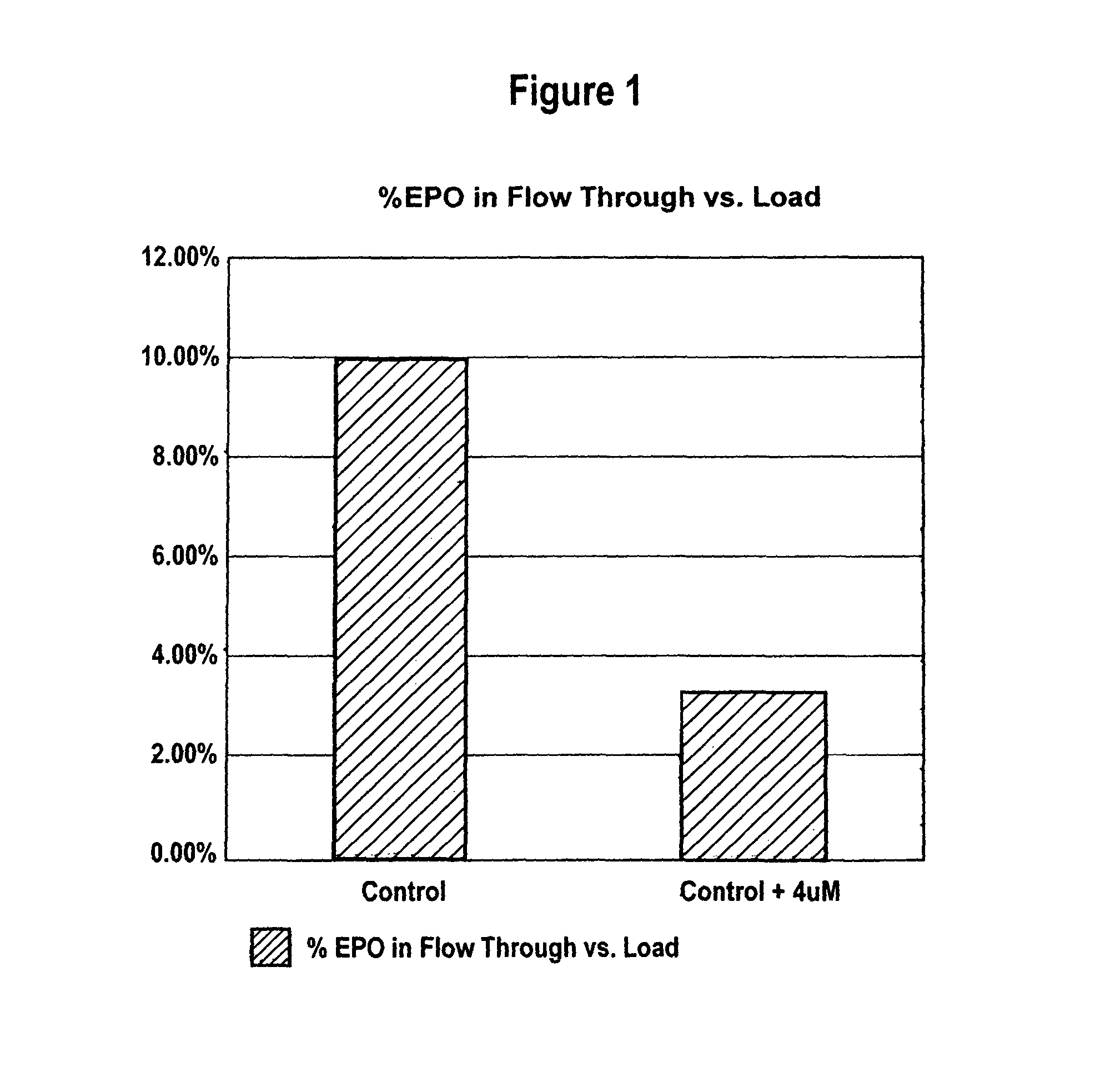 Production of glycoproteins using manganese