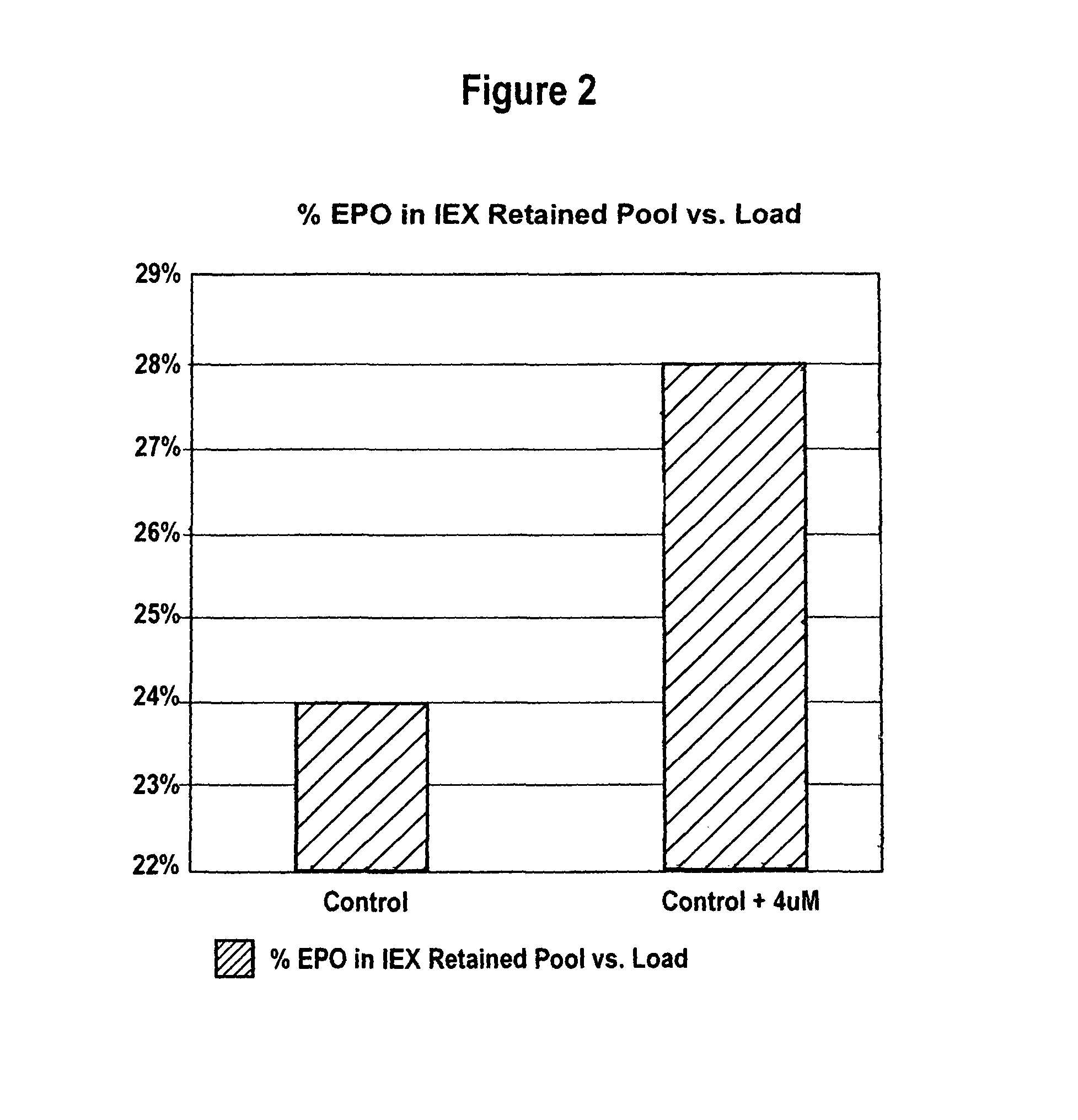 Production of glycoproteins using manganese