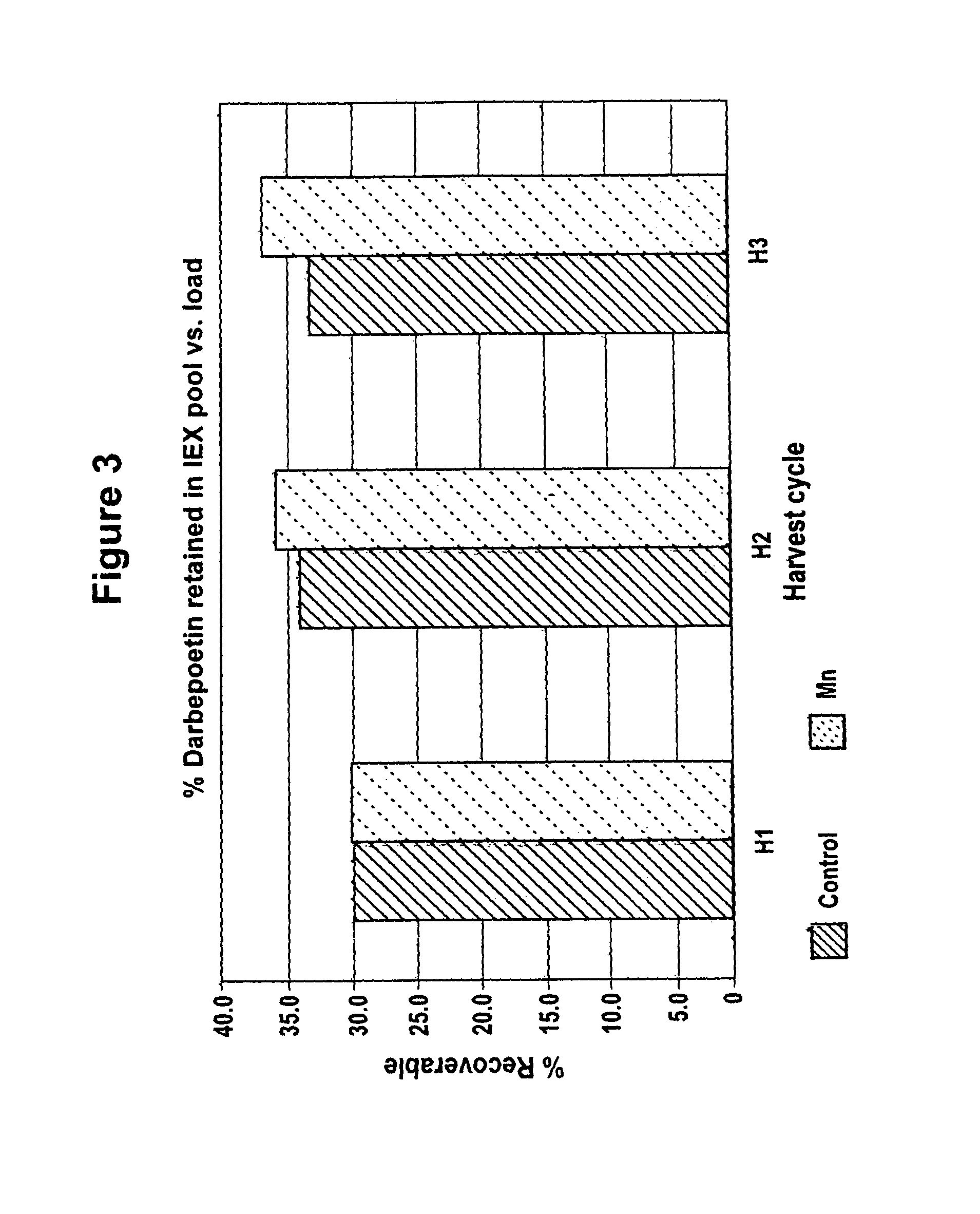 Production of glycoproteins using manganese