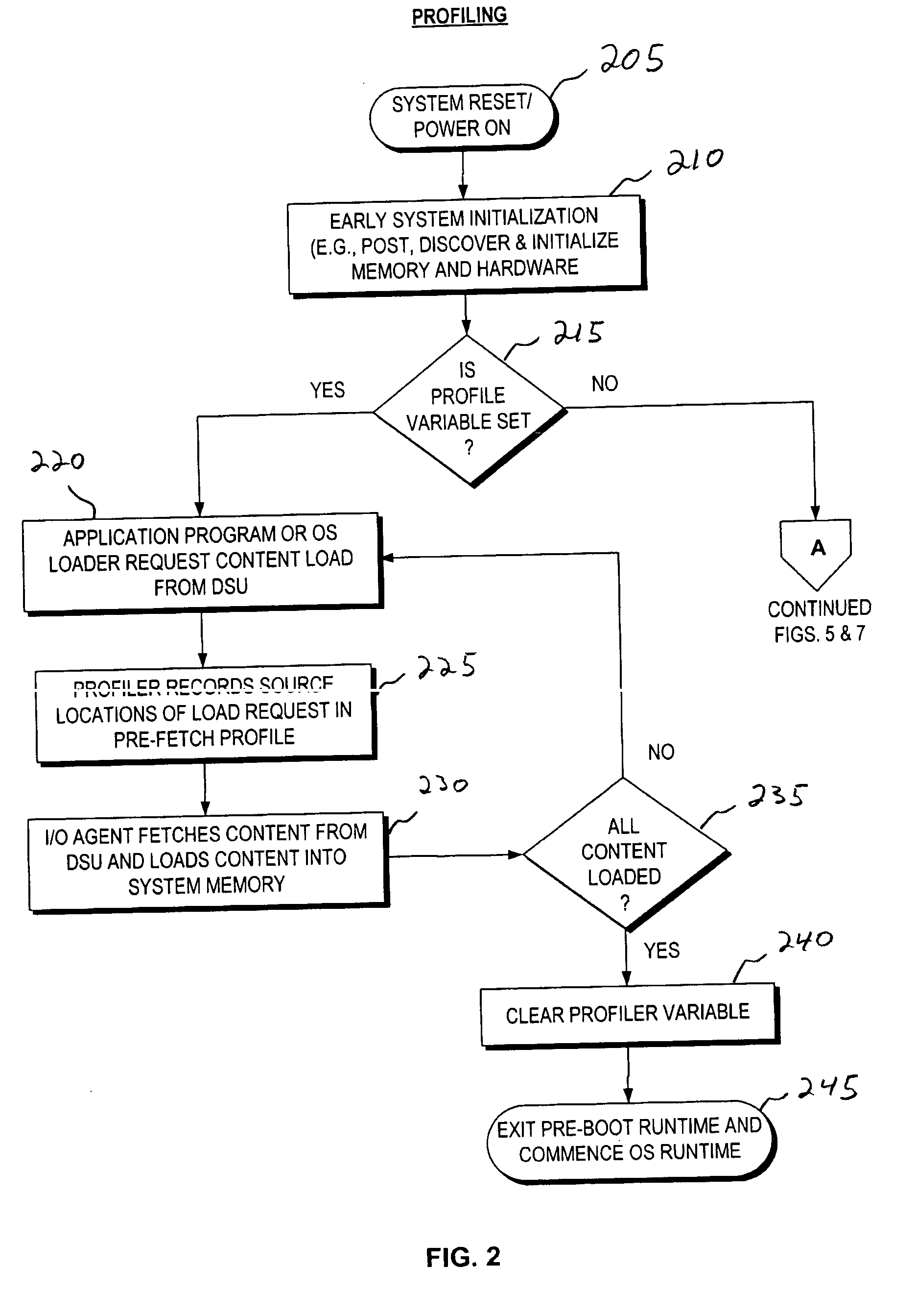 Aggressive content pre-fetching during pre-boot runtime to support speedy OS booting