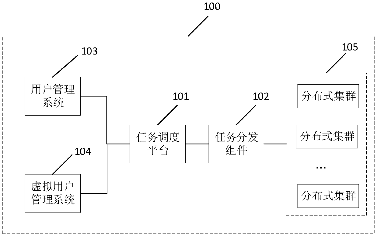 Task scheduling method and related device