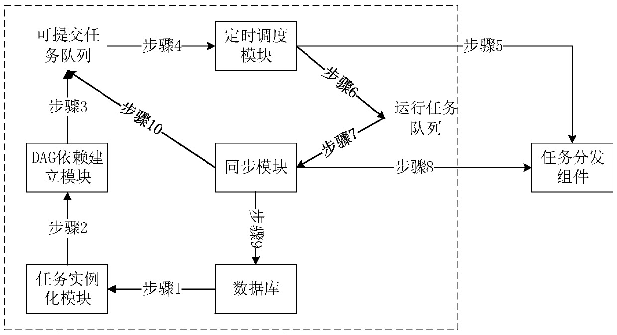 Task scheduling method and related device