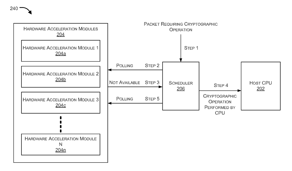 Dual-mode processing of cryptographic operations