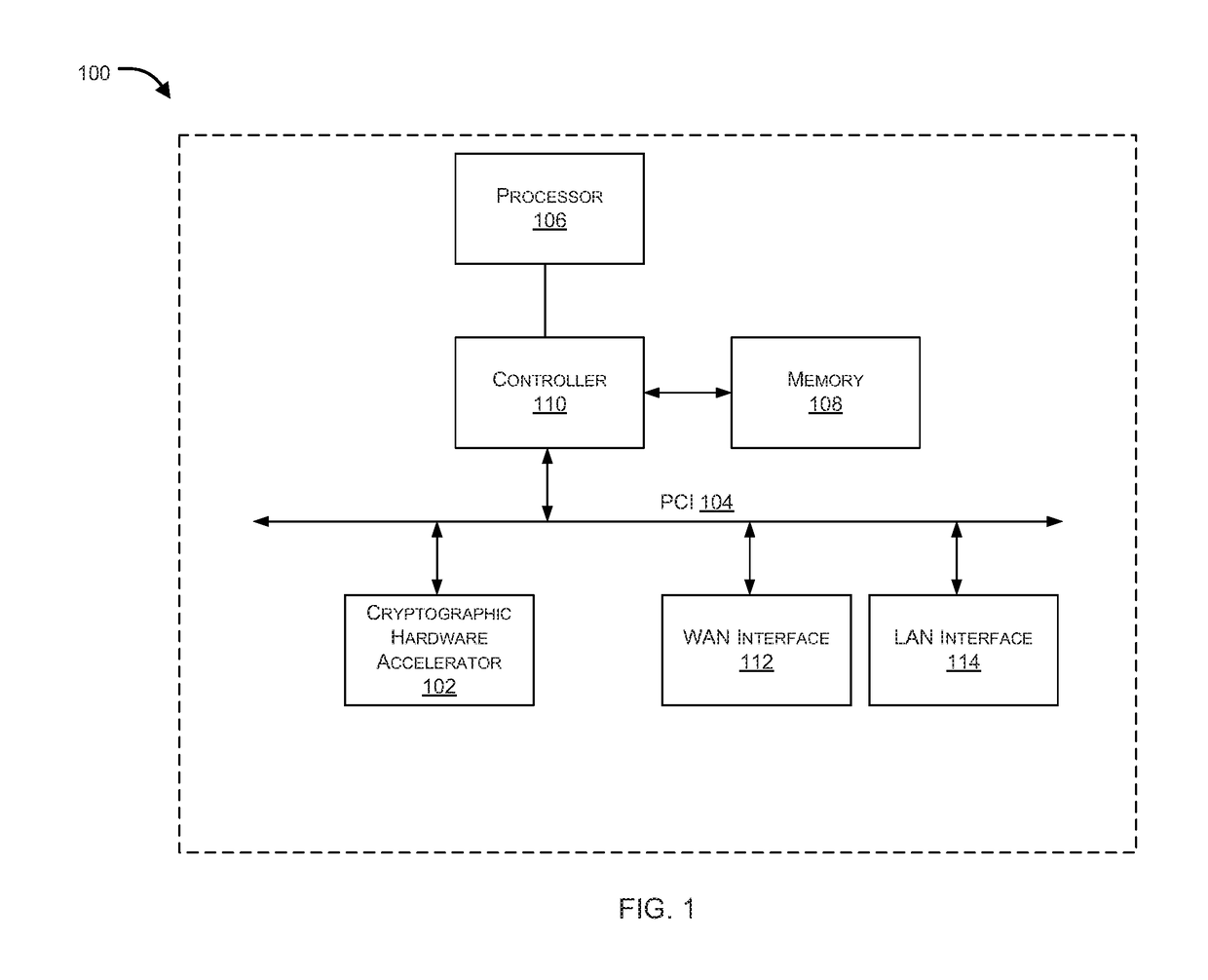 Dual-mode processing of cryptographic operations