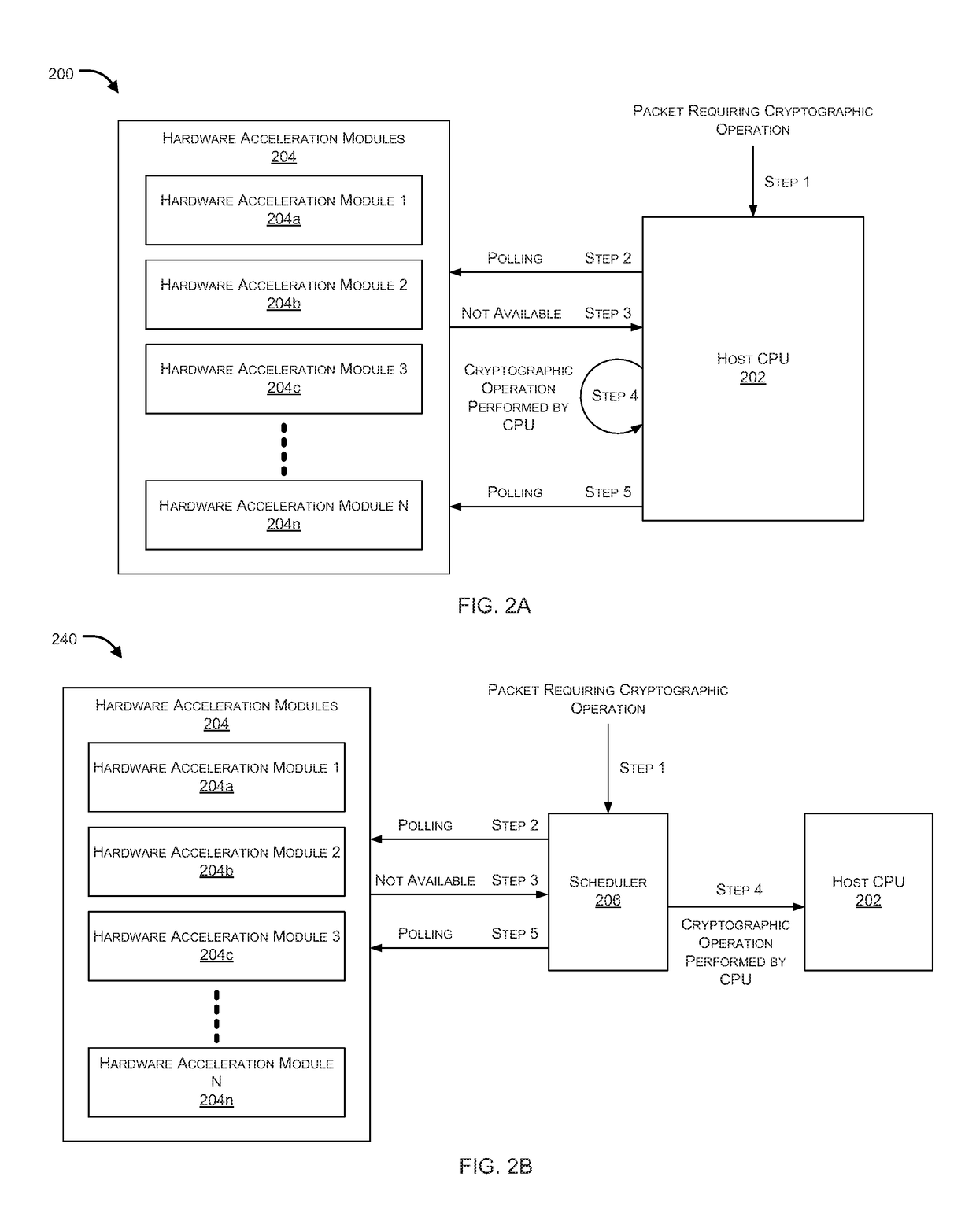 Dual-mode processing of cryptographic operations