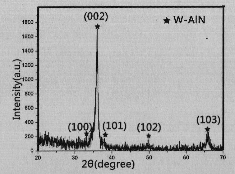 Method for preparing independent self-supporting transparent aluminium nitride nanocrystalline film