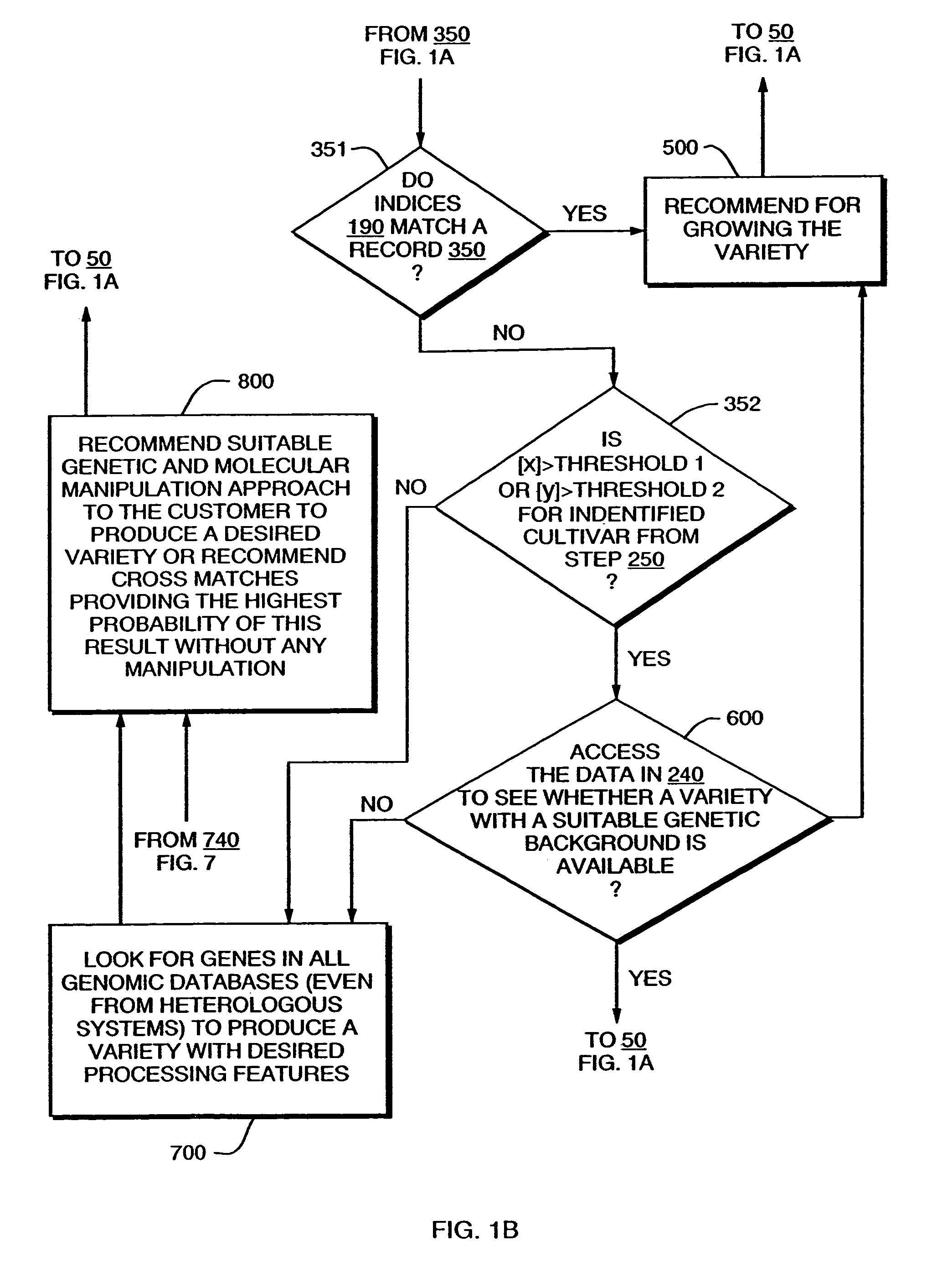 Method and information system for non-random selection of uniform structural and functional features for tissue and plant product processing