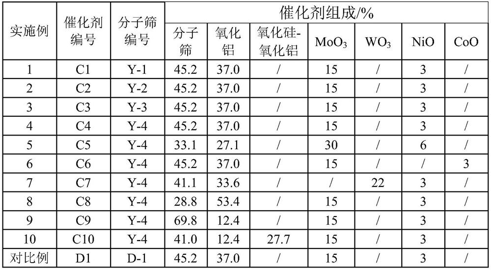 Hydrocracking catalyst as well as preparation method and application thereof