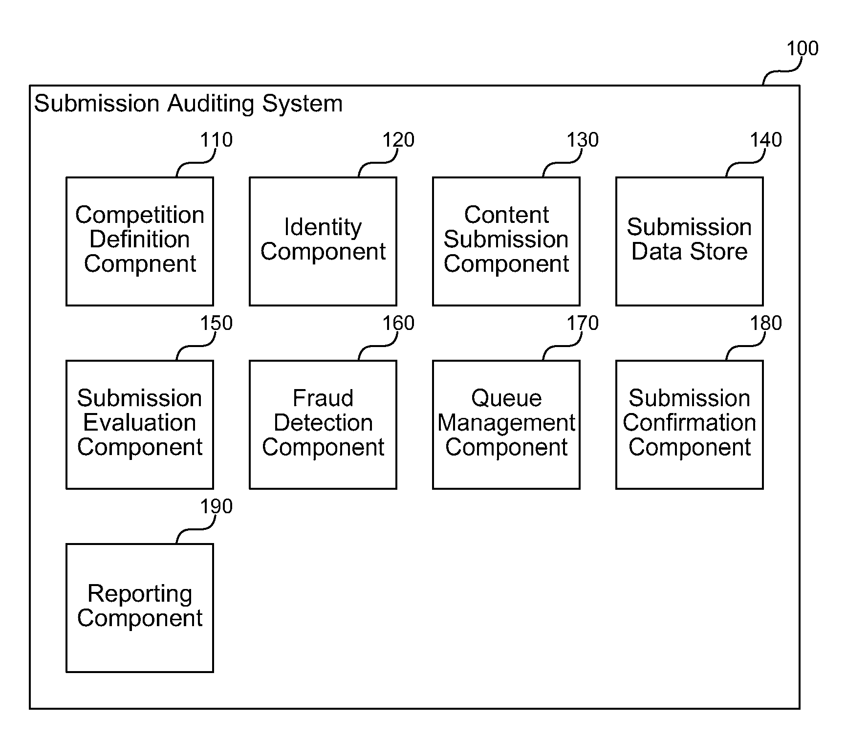 Auditing crowd-sourced competition submissions