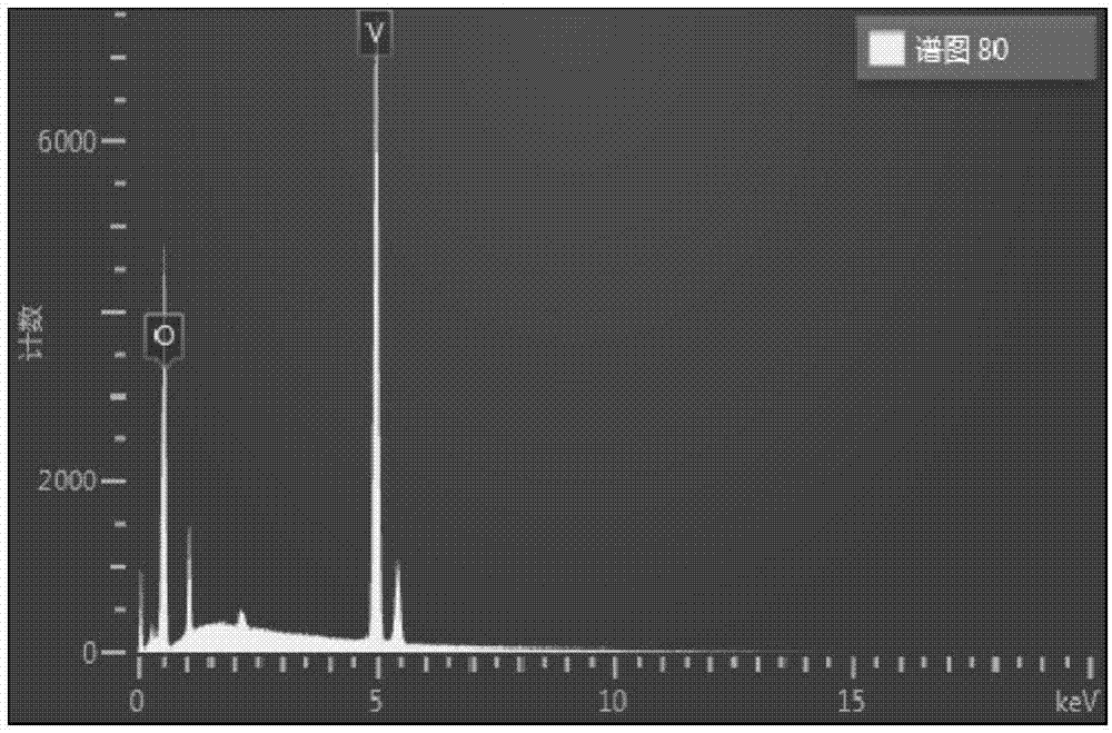 Method for extraction separation of vanadium and chromium from vanadium-chromium slag pickle liquor