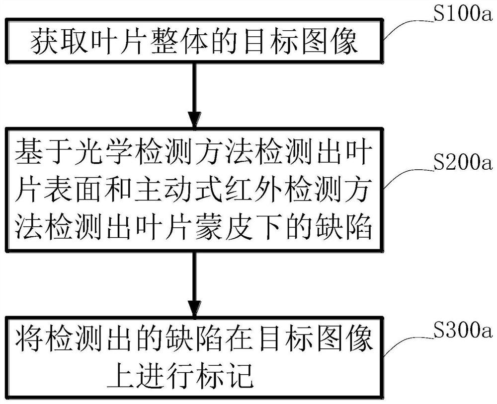 A kind of blade defect detection method and maintenance method