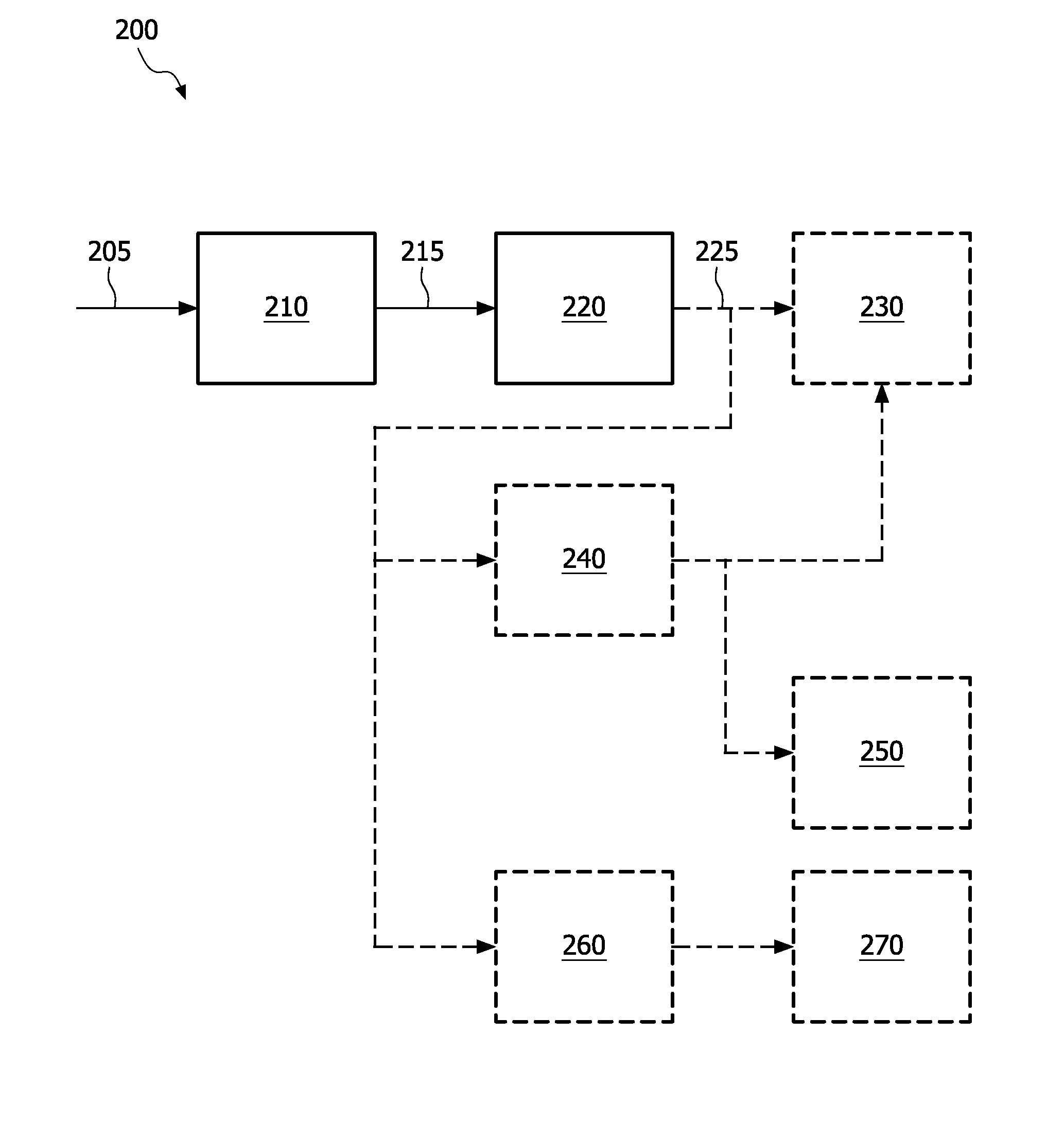 Method and device for generating a depth map