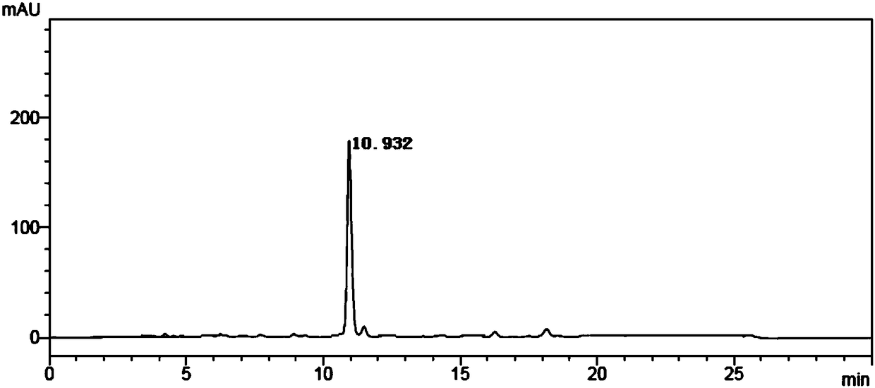 Biosynthesis preparation method of L-glufosinate