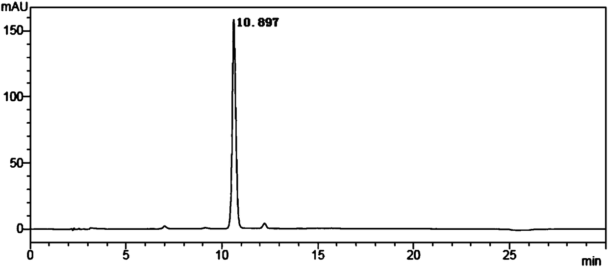 Biosynthesis preparation method of L-glufosinate