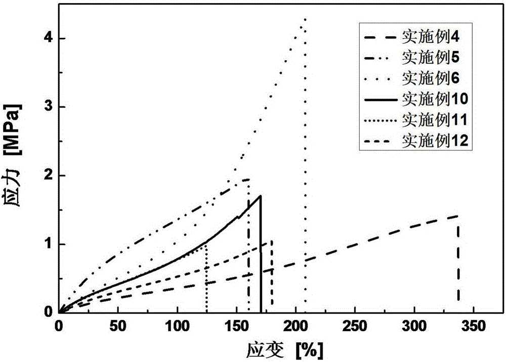 Photocured organosilicone elastomer and preparation method and application thereof