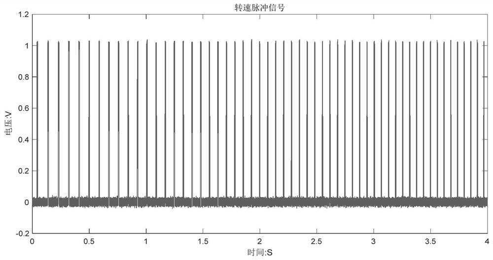 Early fault analysis and feature extraction method for equipment vibration signal under variable speed working condition