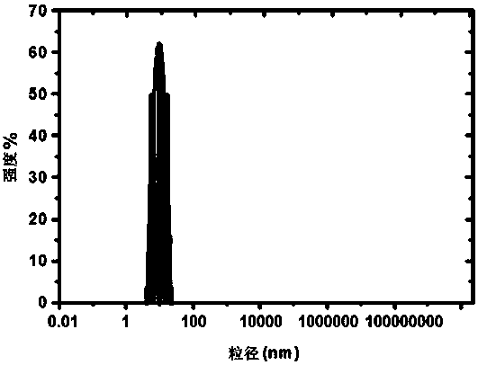 A kind of paeonol nano sustained-release preparation and preparation method thereof