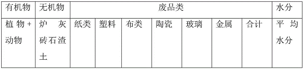 Method for preparing sludge derived fuel RDF, bio-organic fertilizer and inorganic building materials with garbage served as raw material