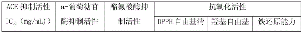 Bee pollen extract as well as preparation and application thereof