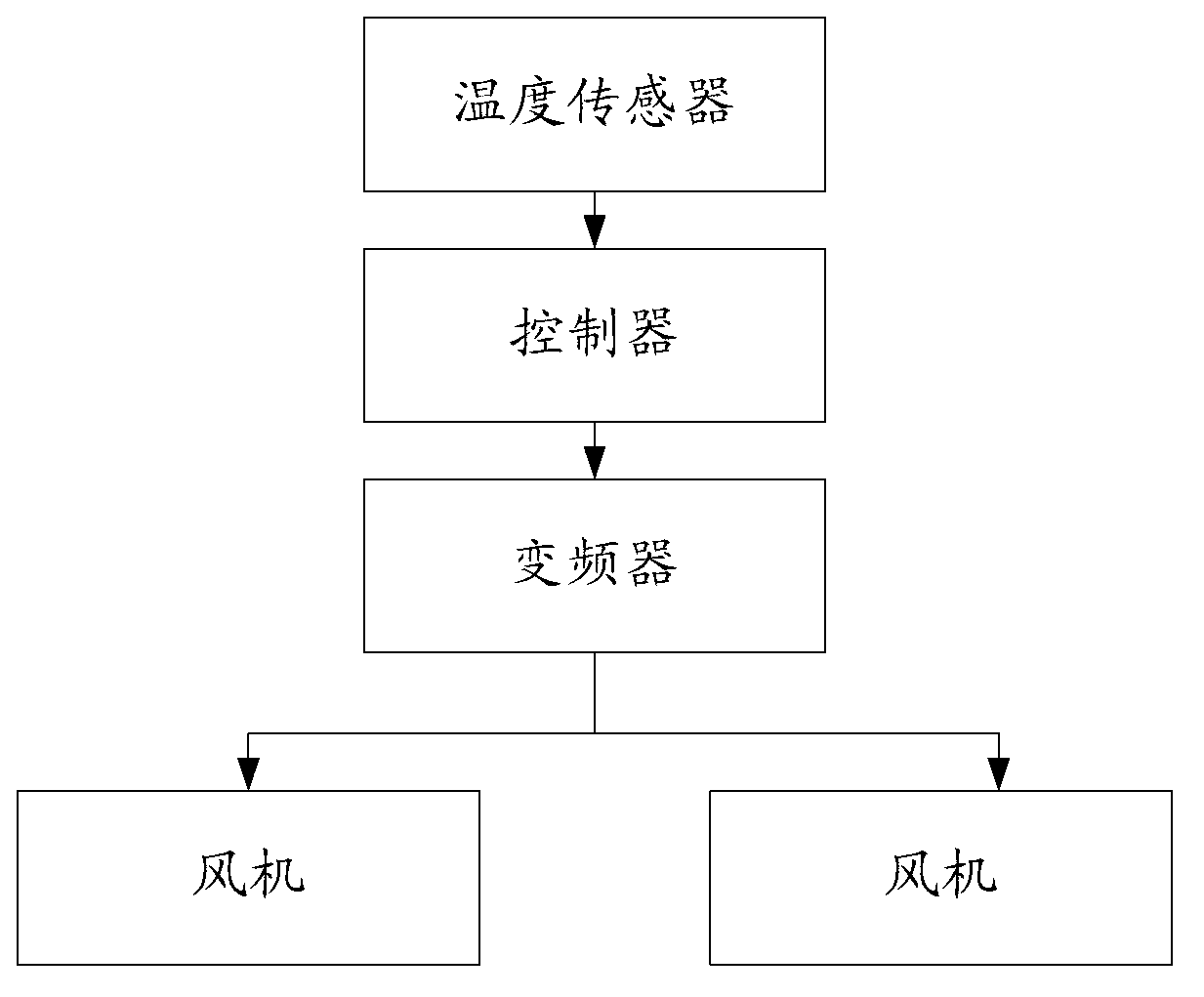 Cooling device and cooling method