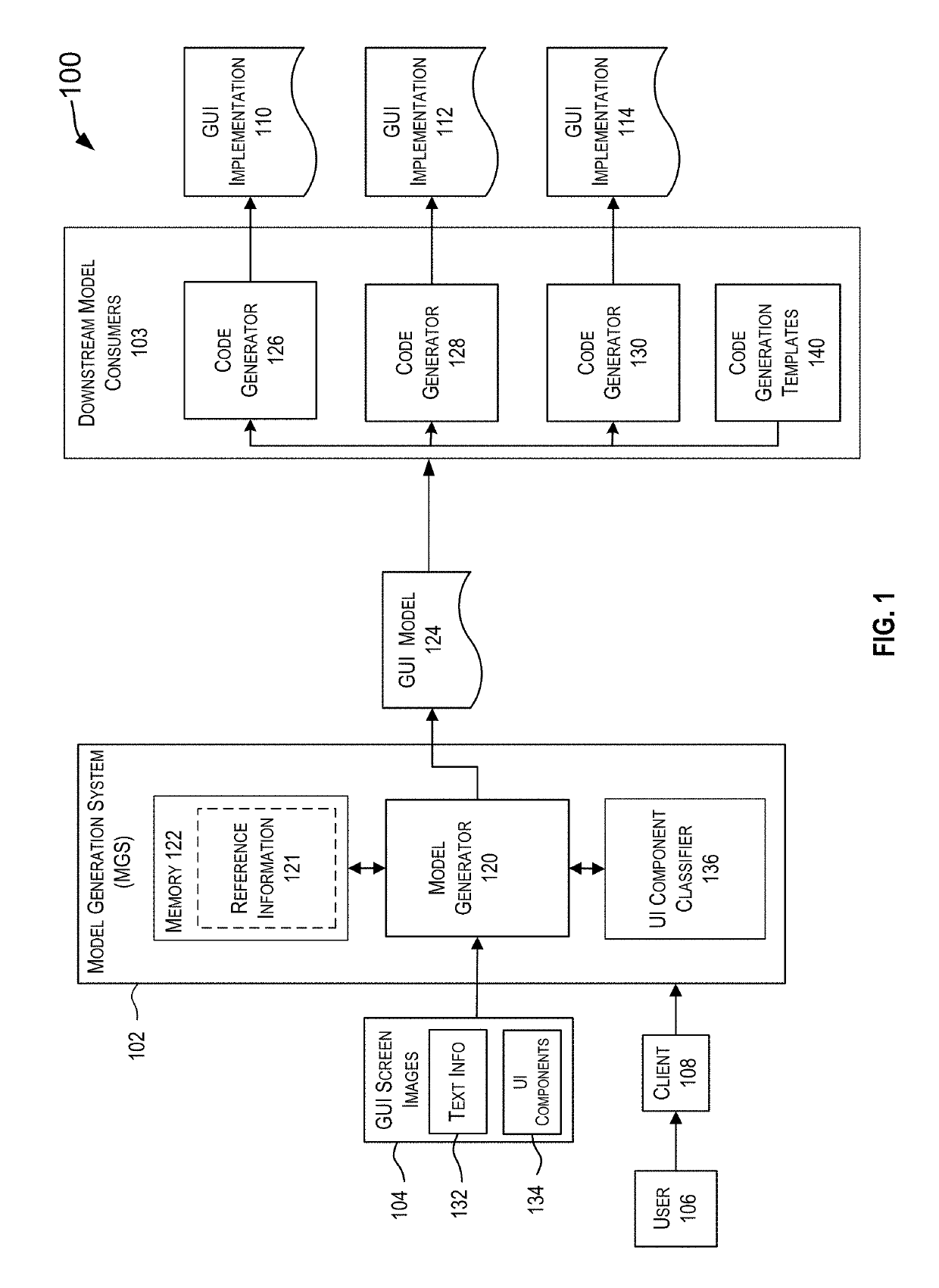 Automated code generation