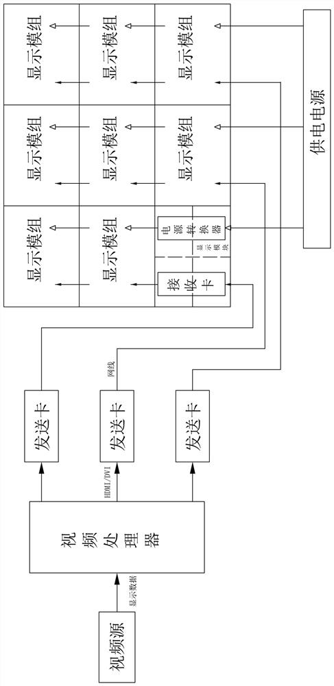 Novel LED display system