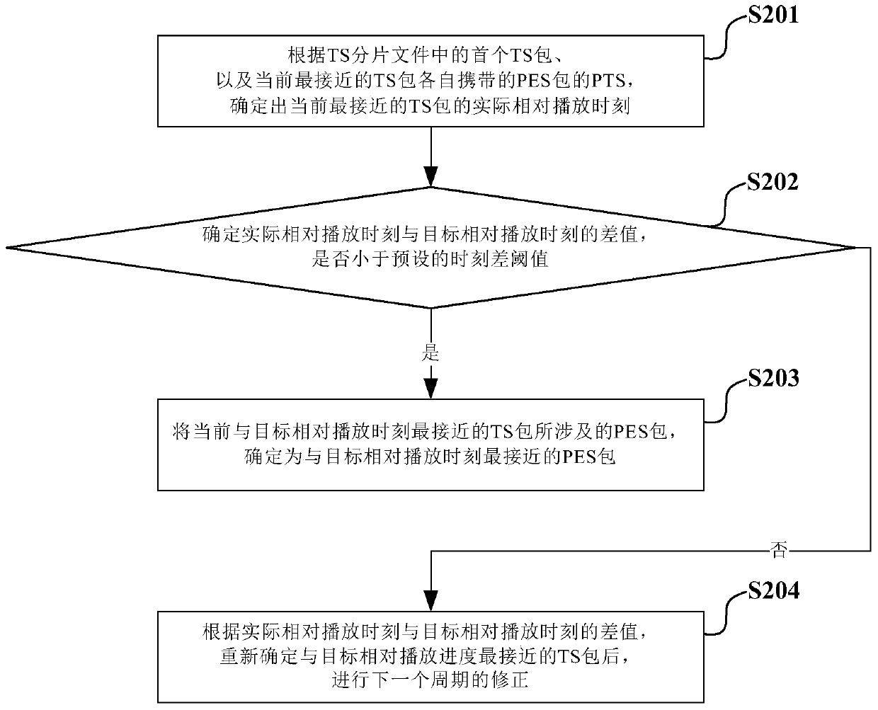 Video positioning playback method and device