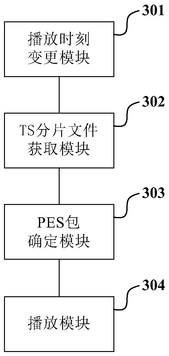 Video positioning playback method and device